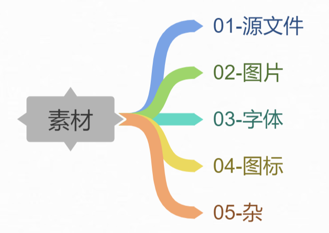 別鬧了-只會ps你還想做淘寶美工?（上）